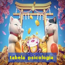 tabela psicologia das cores